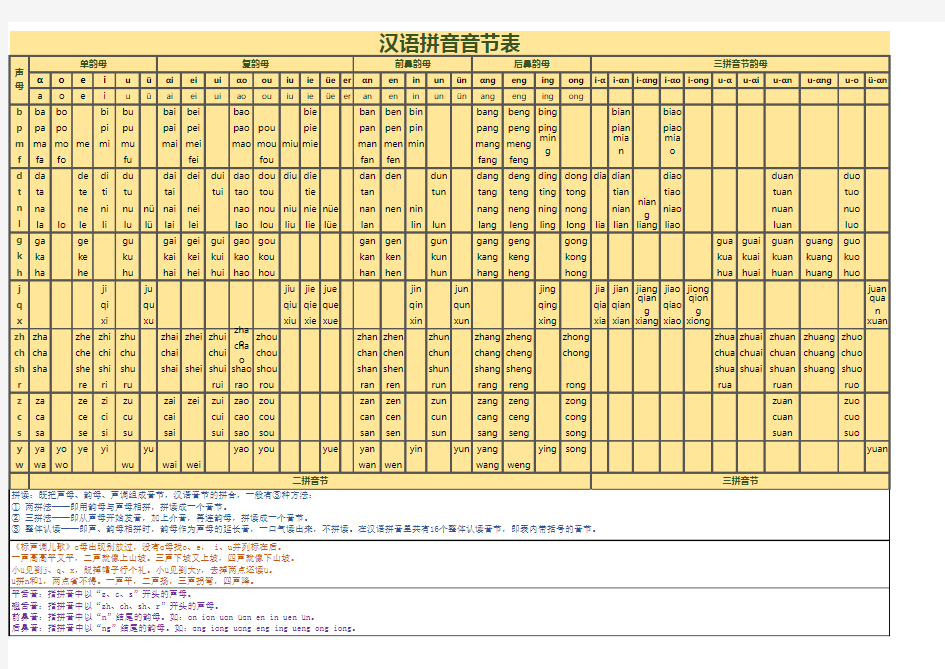 汉语拼音音节表完整版可打印