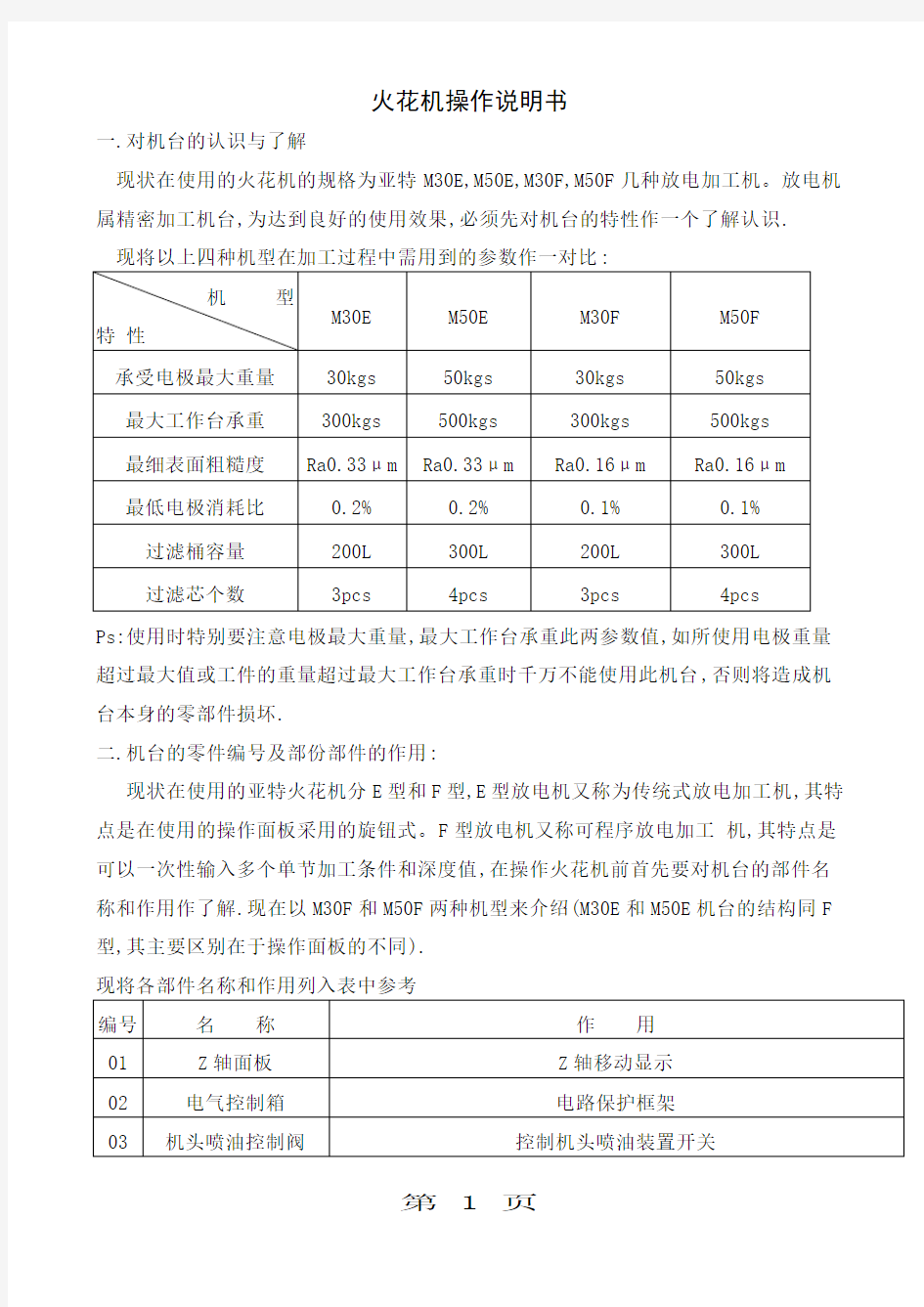 火花机说明书共10页文档