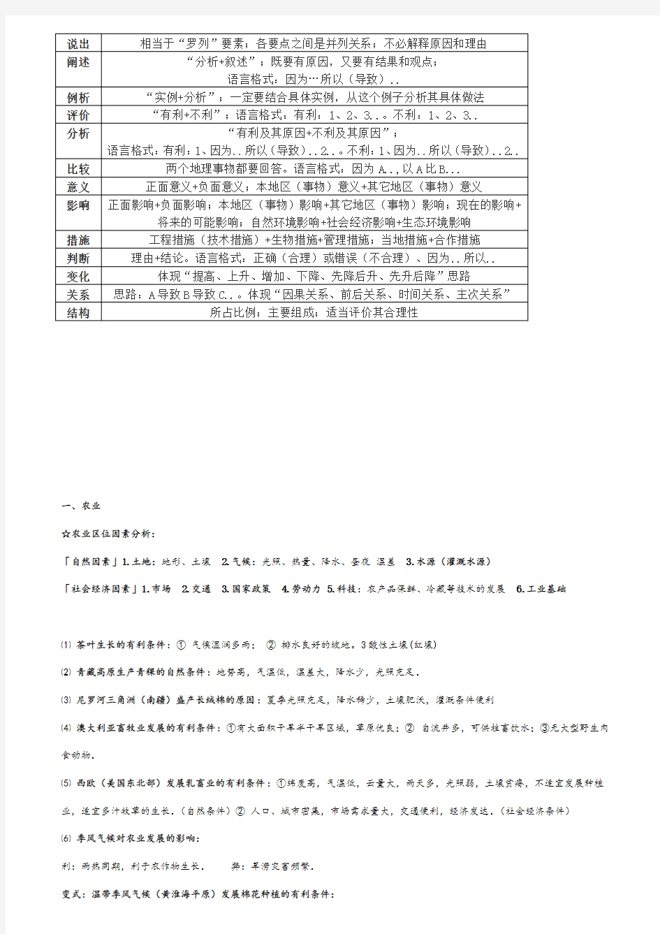 2017高考地理大题答题模板汇编超全