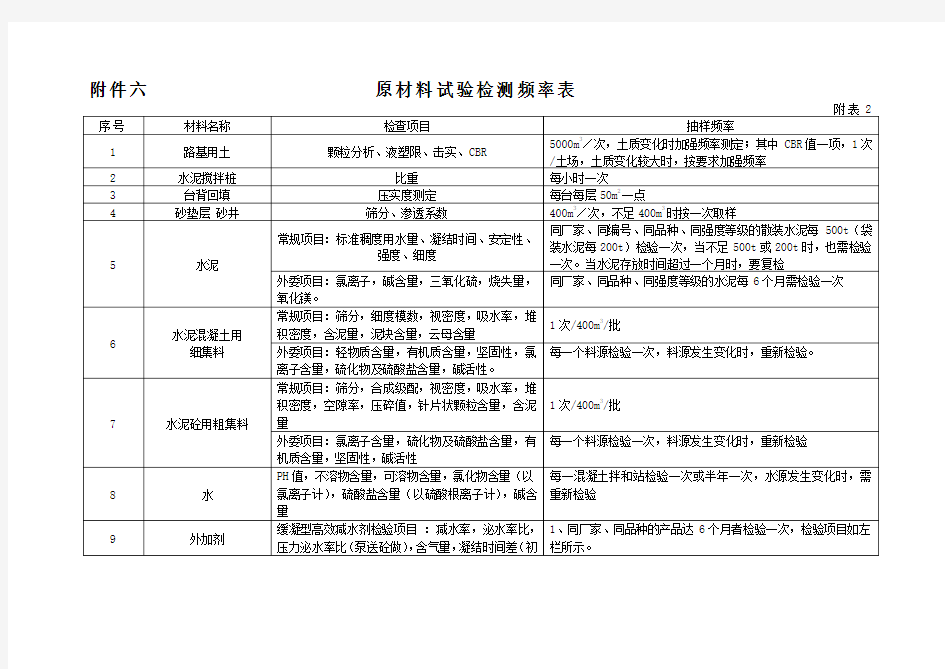 原材料试验检测频率表