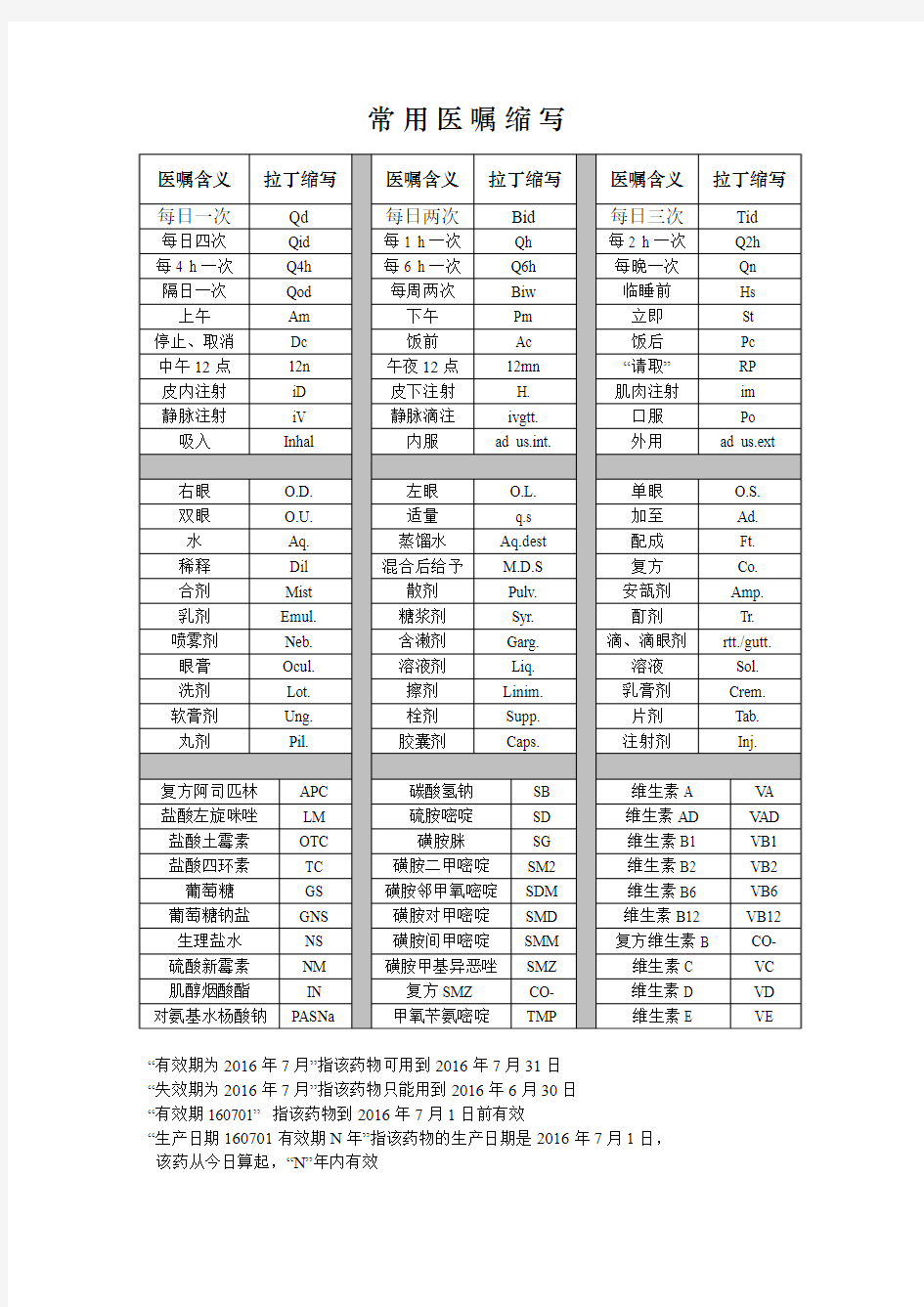 常用医嘱缩写