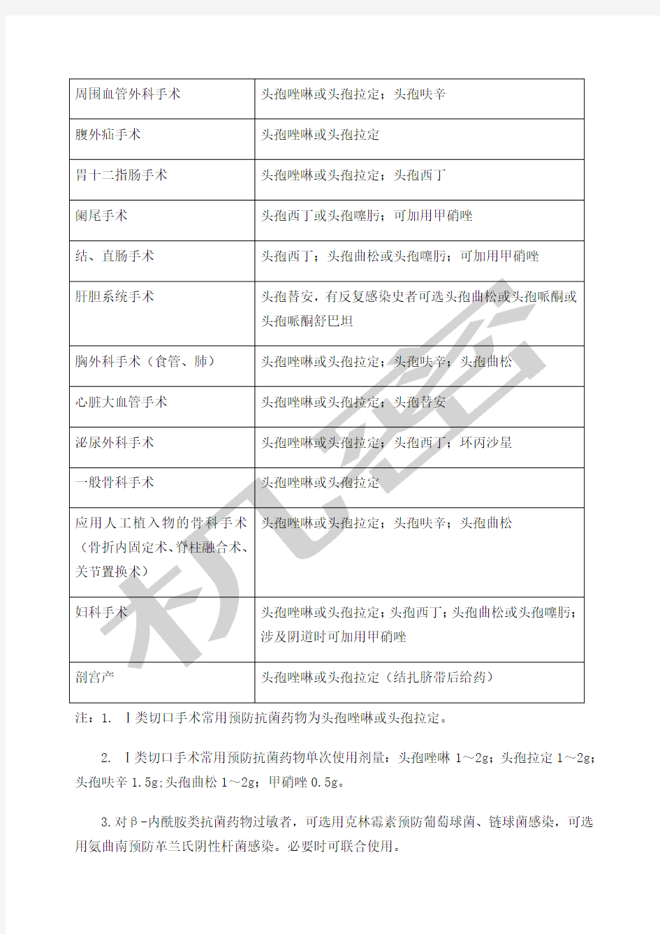 围手术期抗菌药物应用管理制度