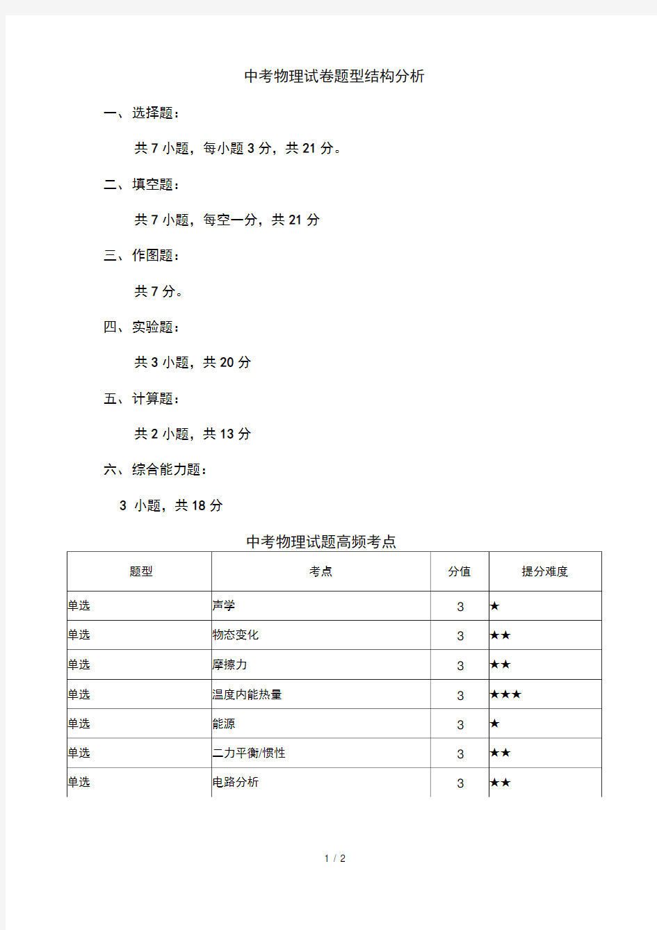 中考物理试卷题型结构分析表