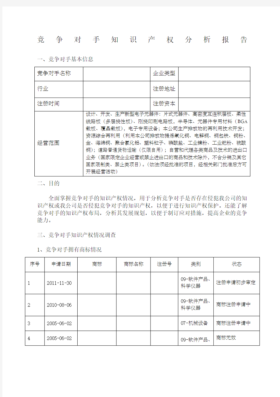 竞争对手知识产权分析报告