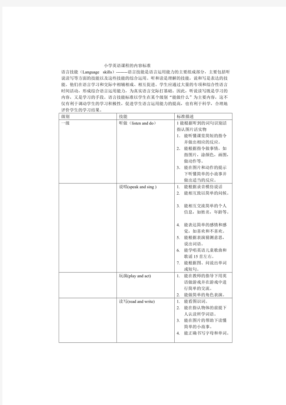 小学英语课程标准的内容