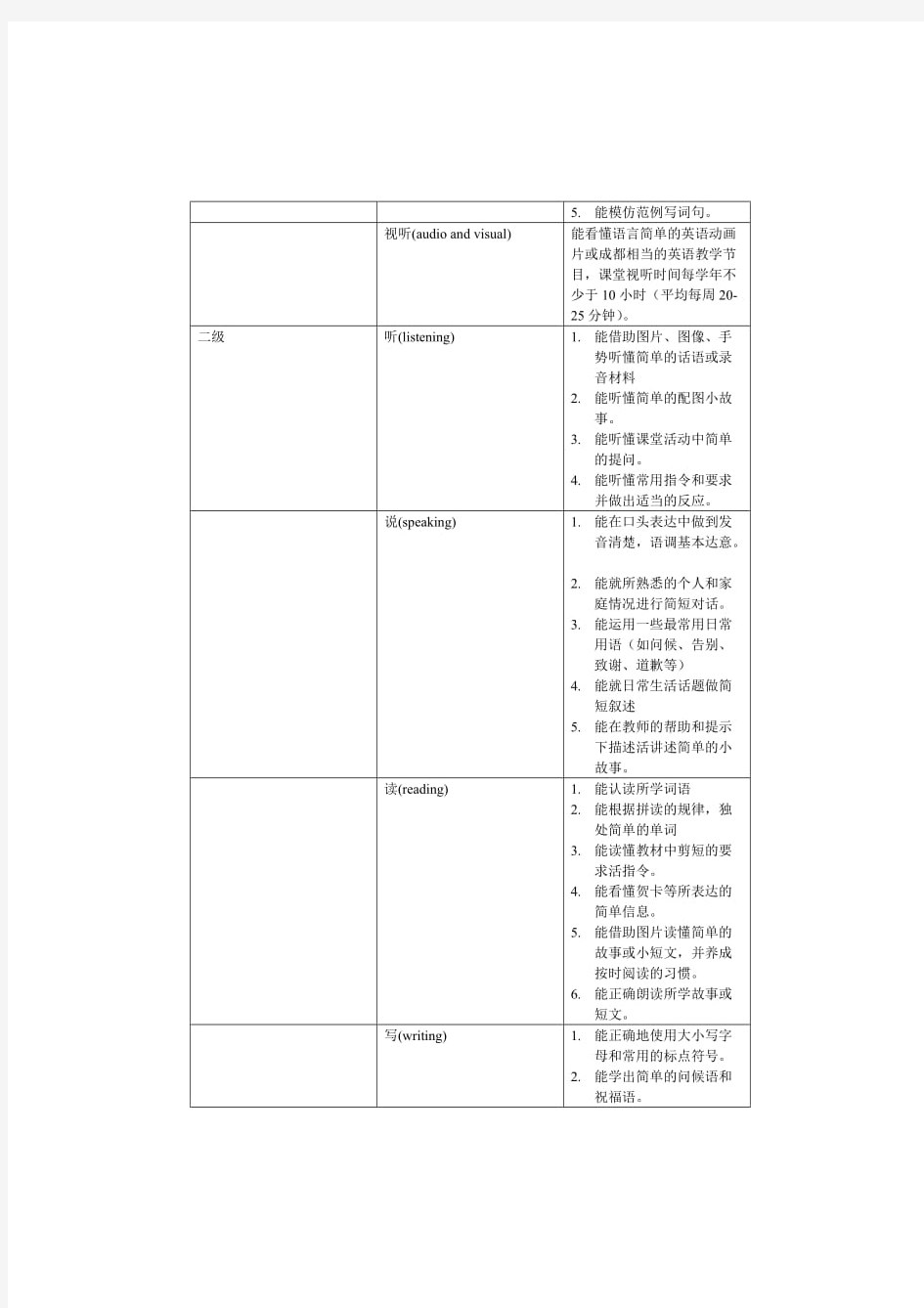 小学英语课程标准的内容