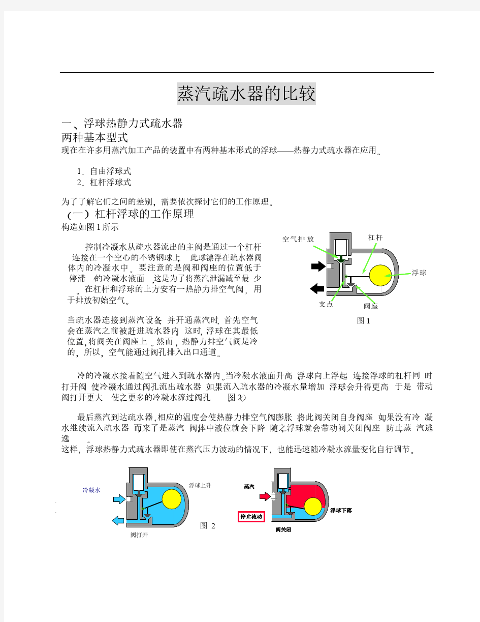 疏水器工作原理