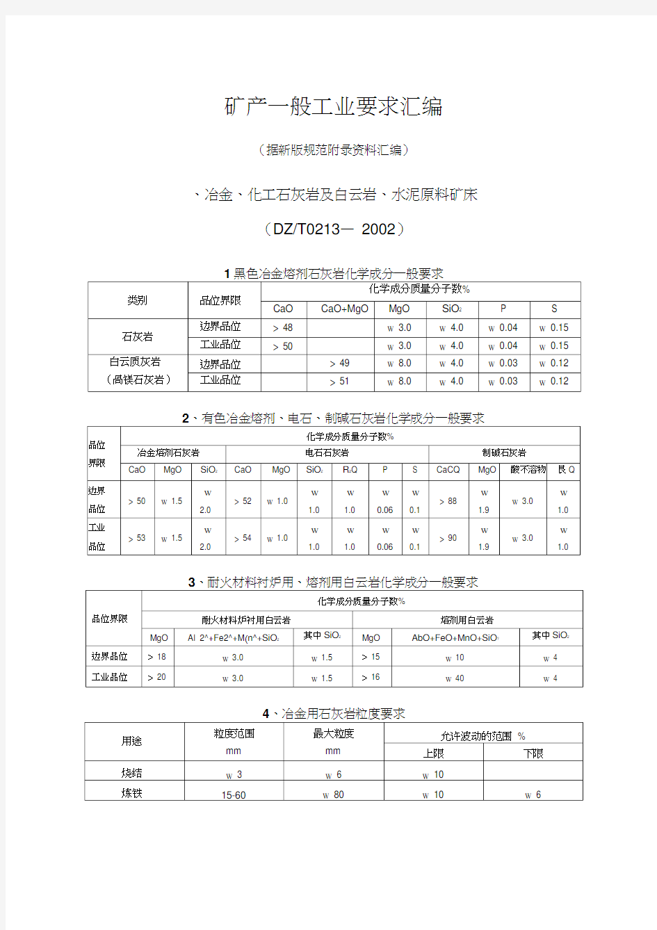 矿产工业指标一览表