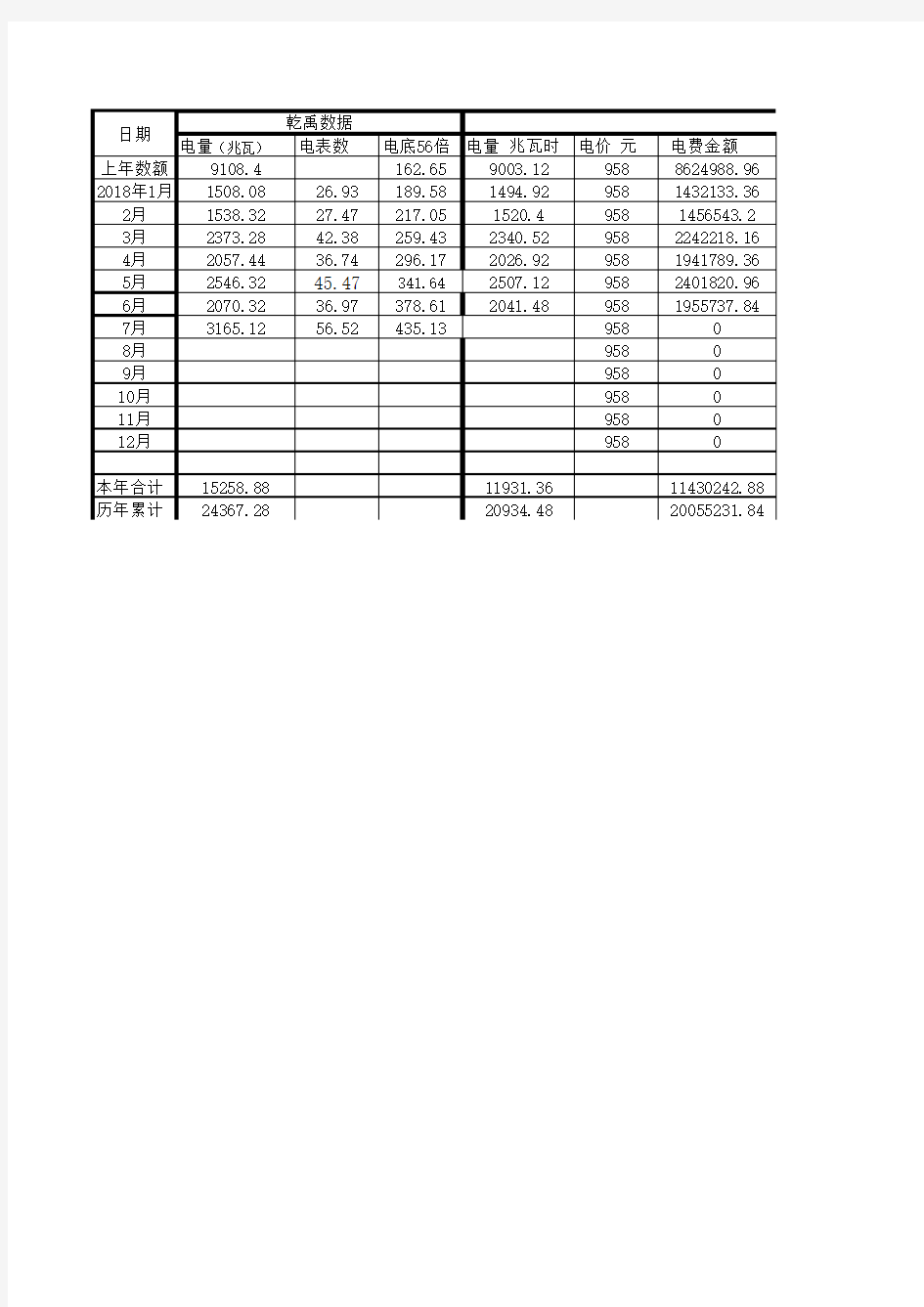 电费结算汇总表