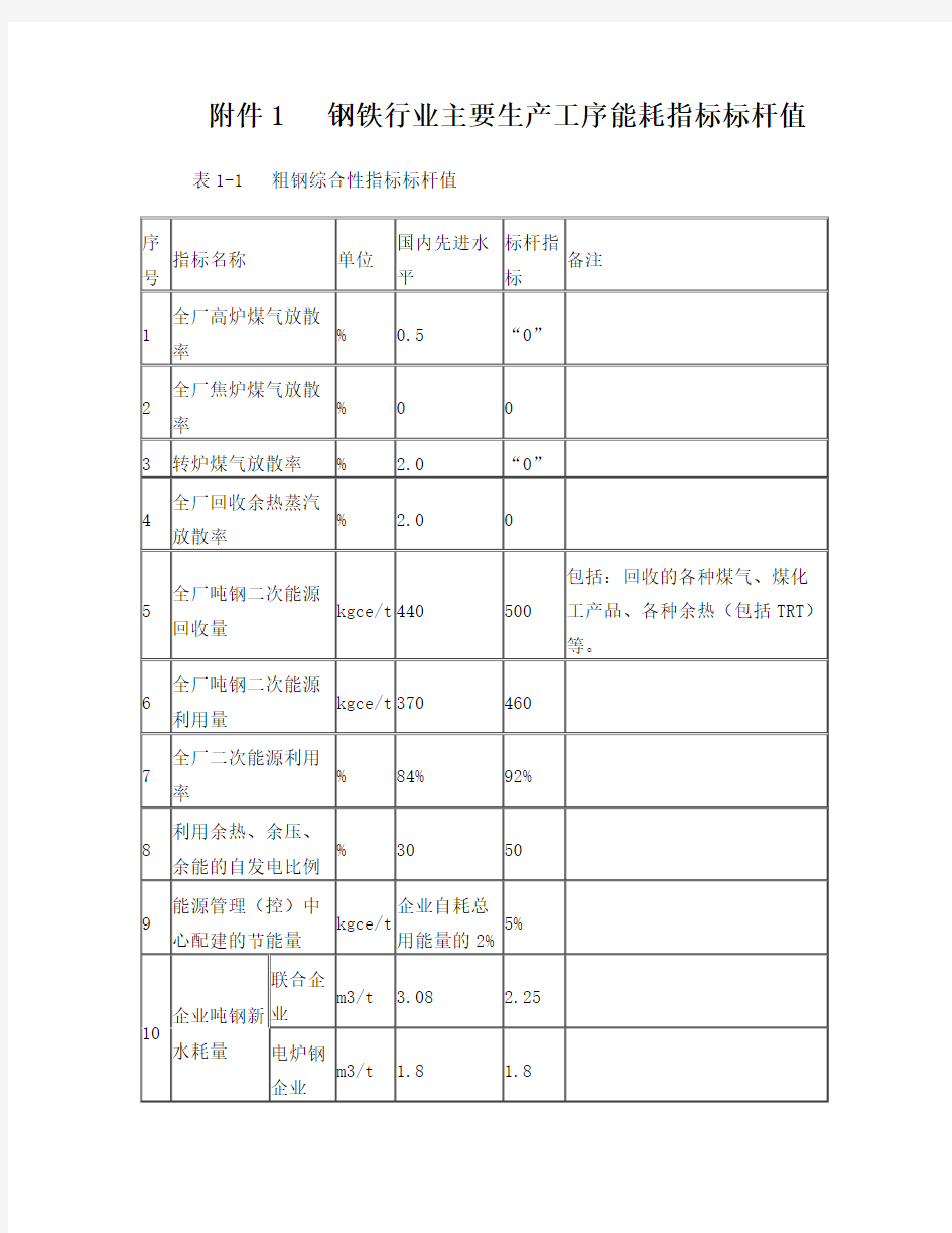 钢铁工业主要工序能耗指标2015讲解