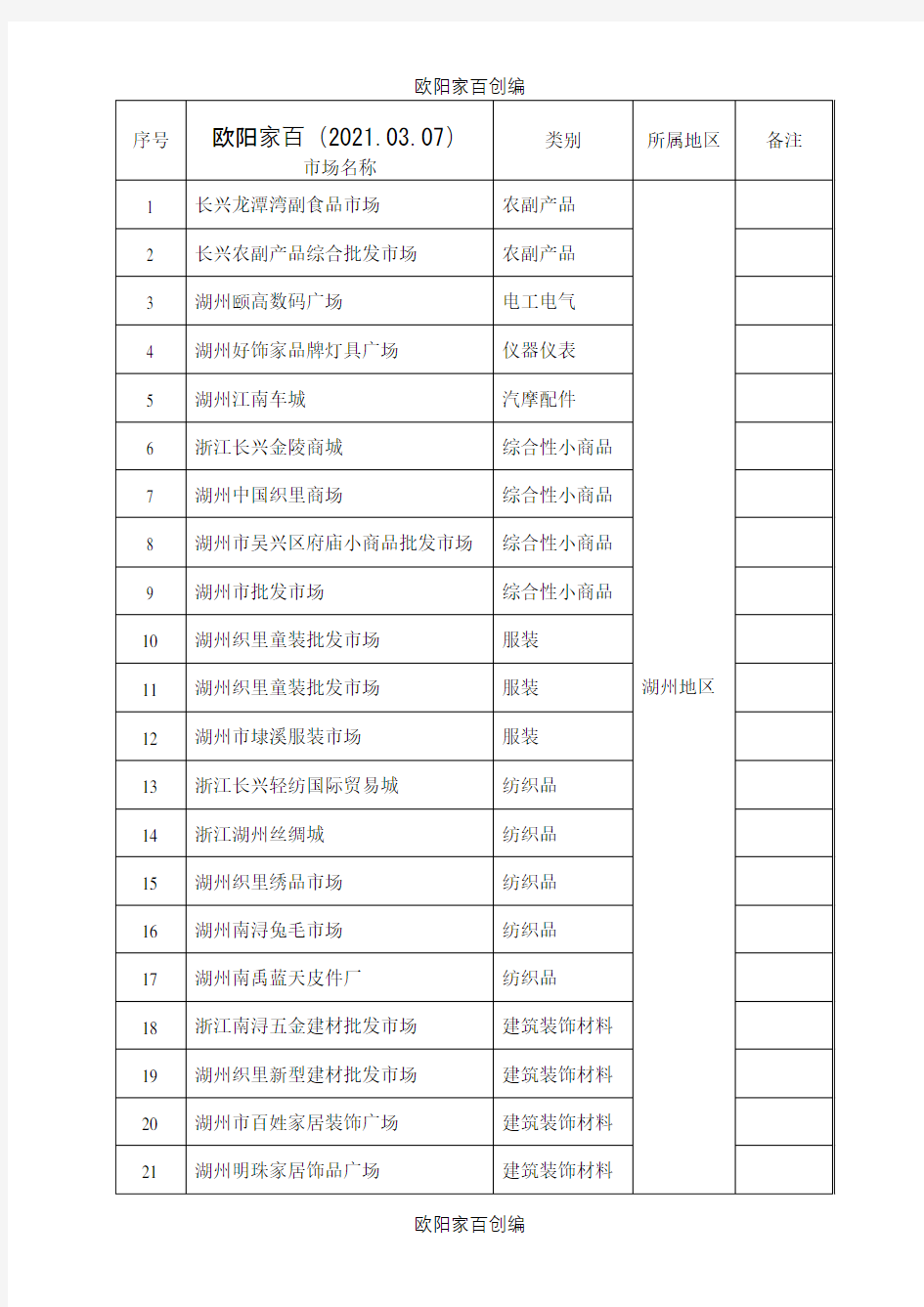 湖州地区批发市场黄页之欧阳家百创编