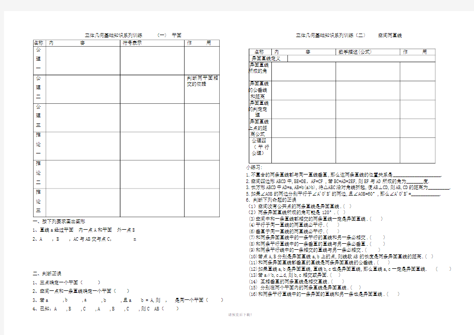 立体几何基础知识专题