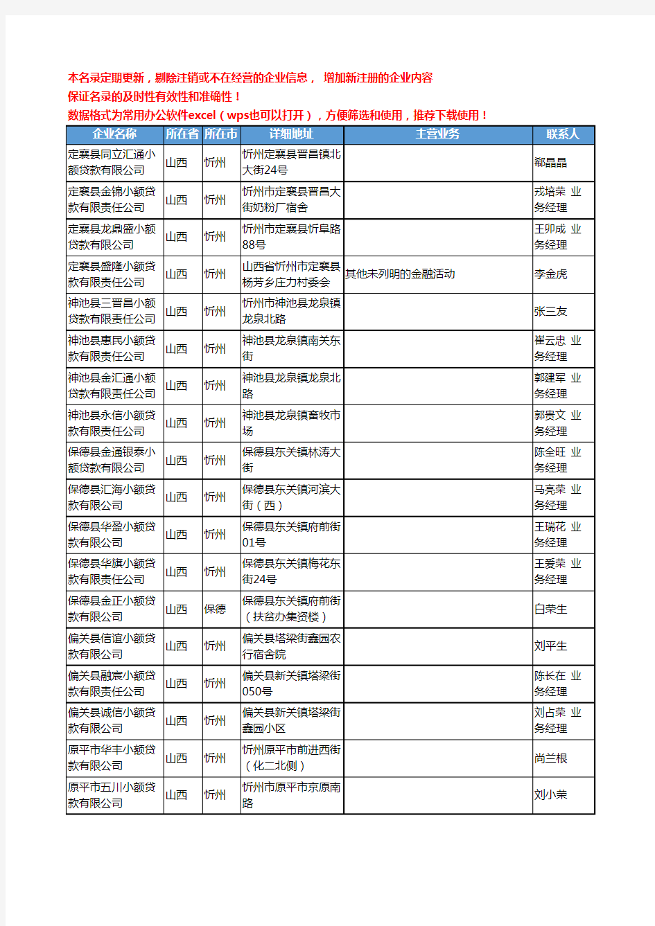 2020新版山西省小额贷款工商企业公司名录名单黄页联系方式大全270家