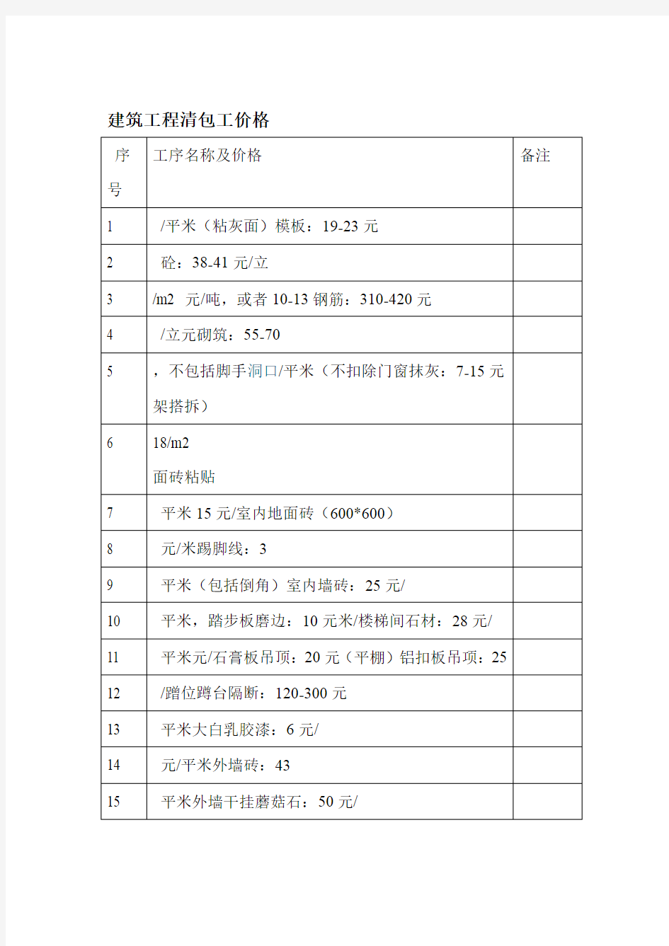 建筑工程劳务分包常用数据