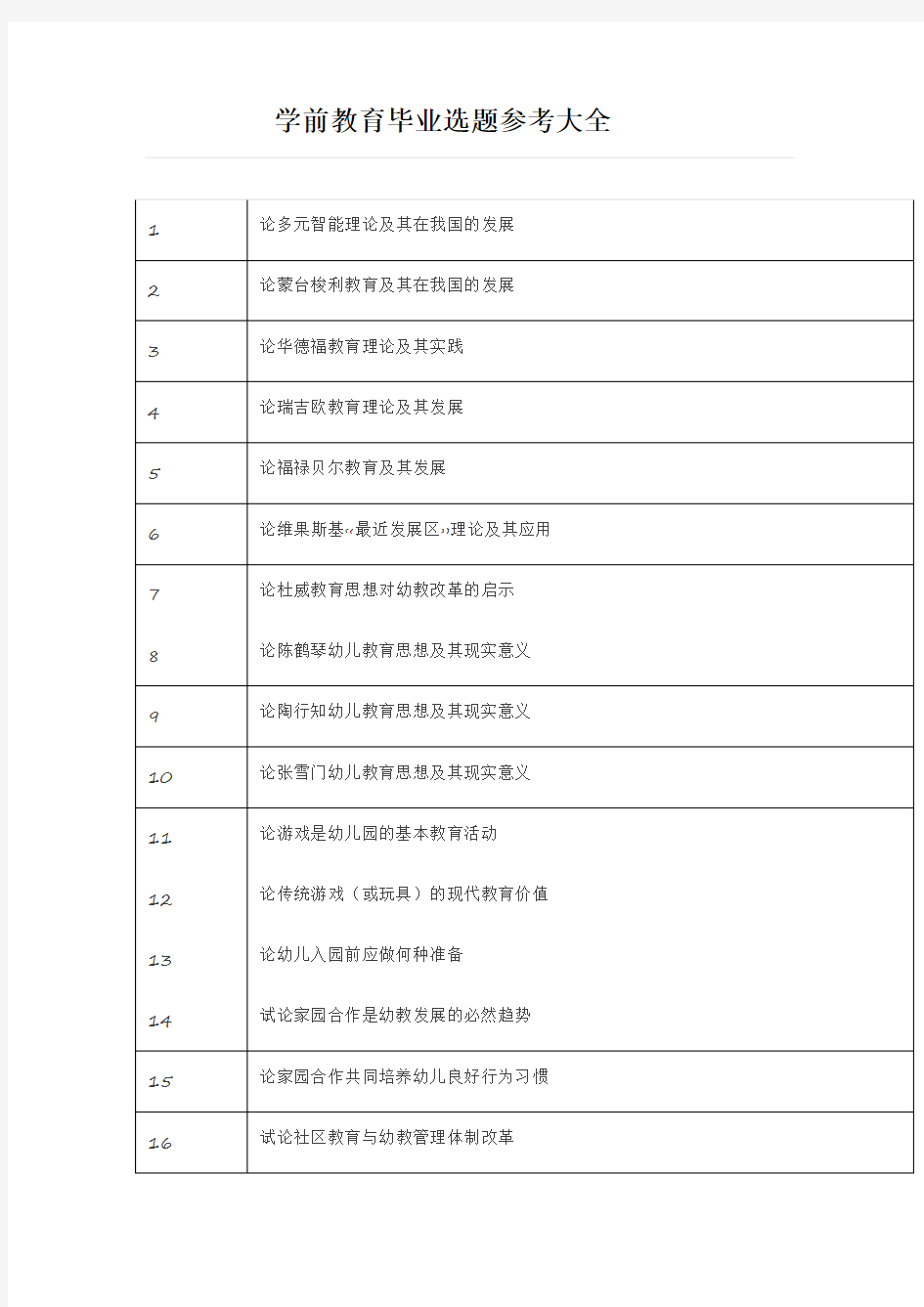 毕业论文选题-学前教育