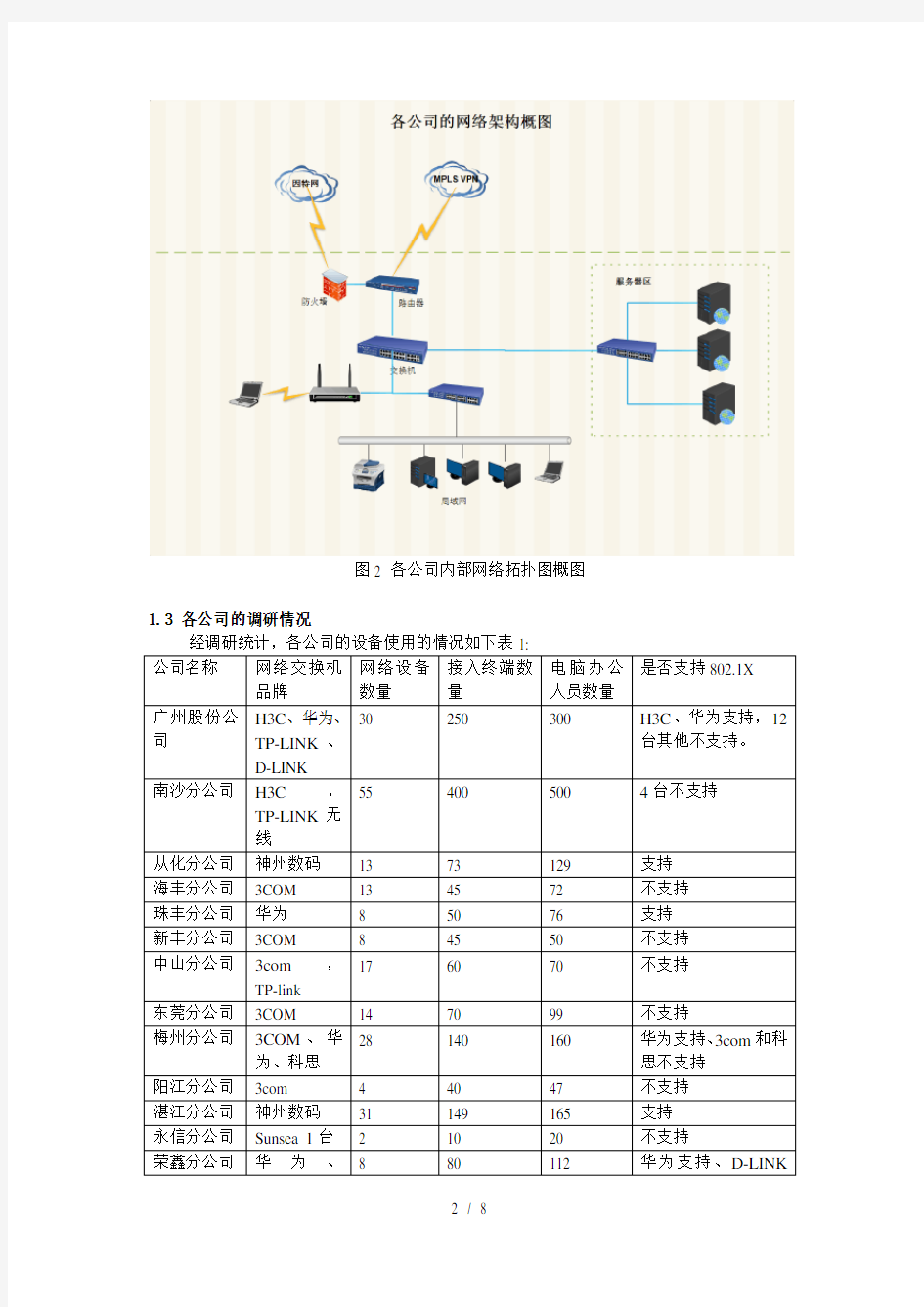 网络准入控制系统集中式管理方案