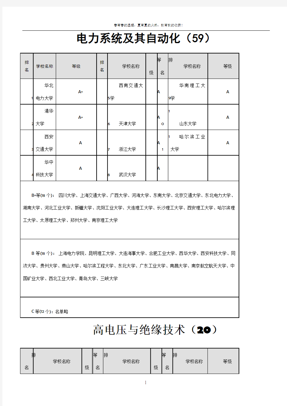 电气工程及其自动化考研专业方向的学校排名