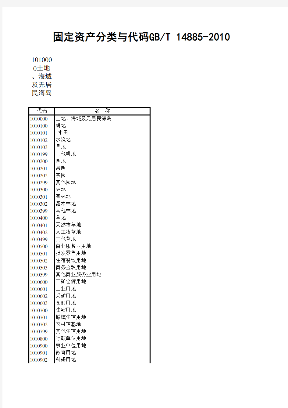 财政部固定资产分类与代码GBT-14885-2010