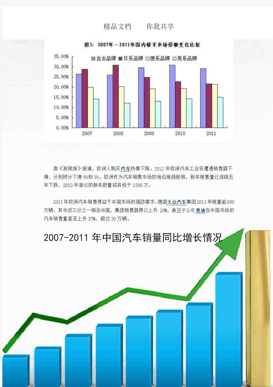 2011年中国汽车产销量再次刷新全球历史纪录
