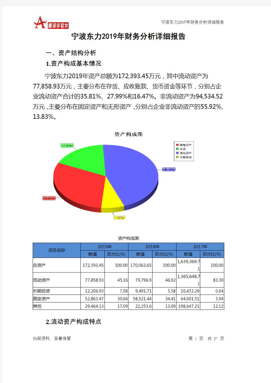 宁波东力2019年财务分析详细报告