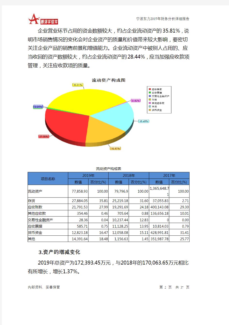 宁波东力2019年财务分析详细报告