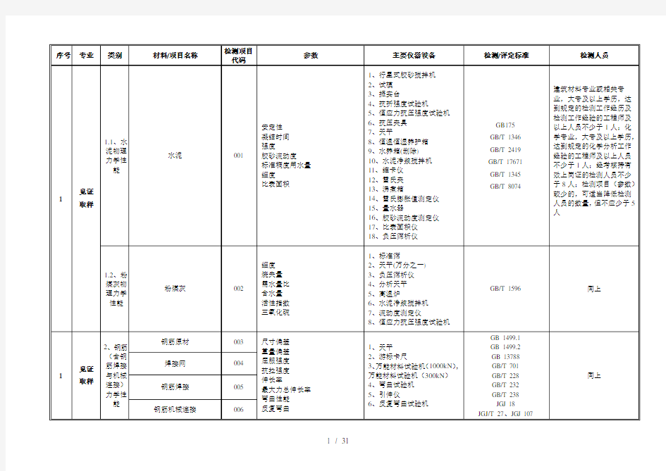 贵州省建设工程质量检测技术管理规范