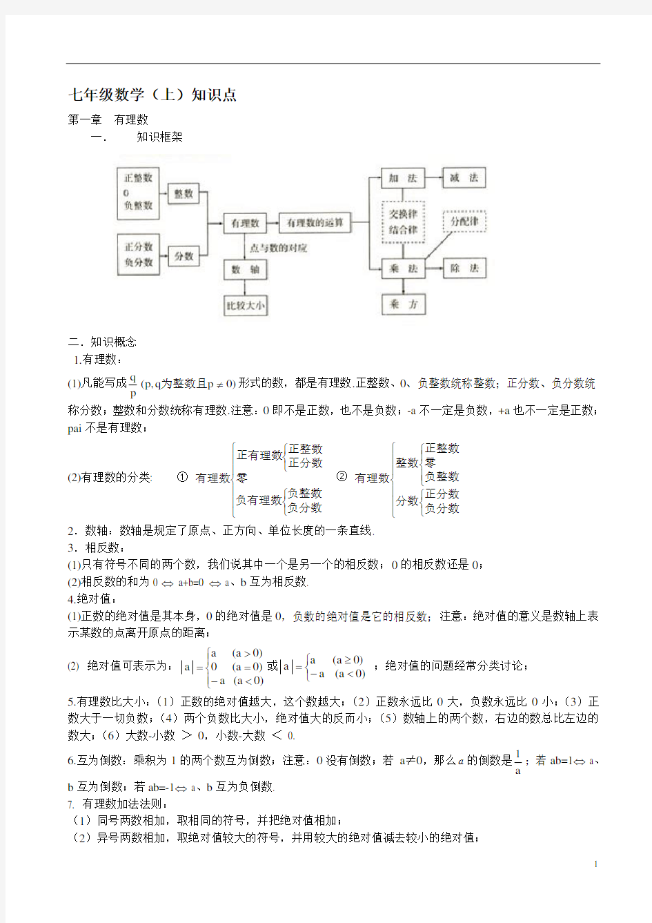 人教版初中数学知识点总结 公式(最新最全)