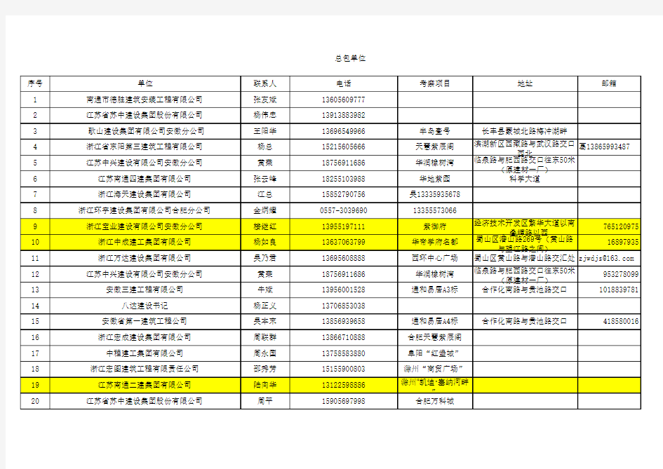 总包单位