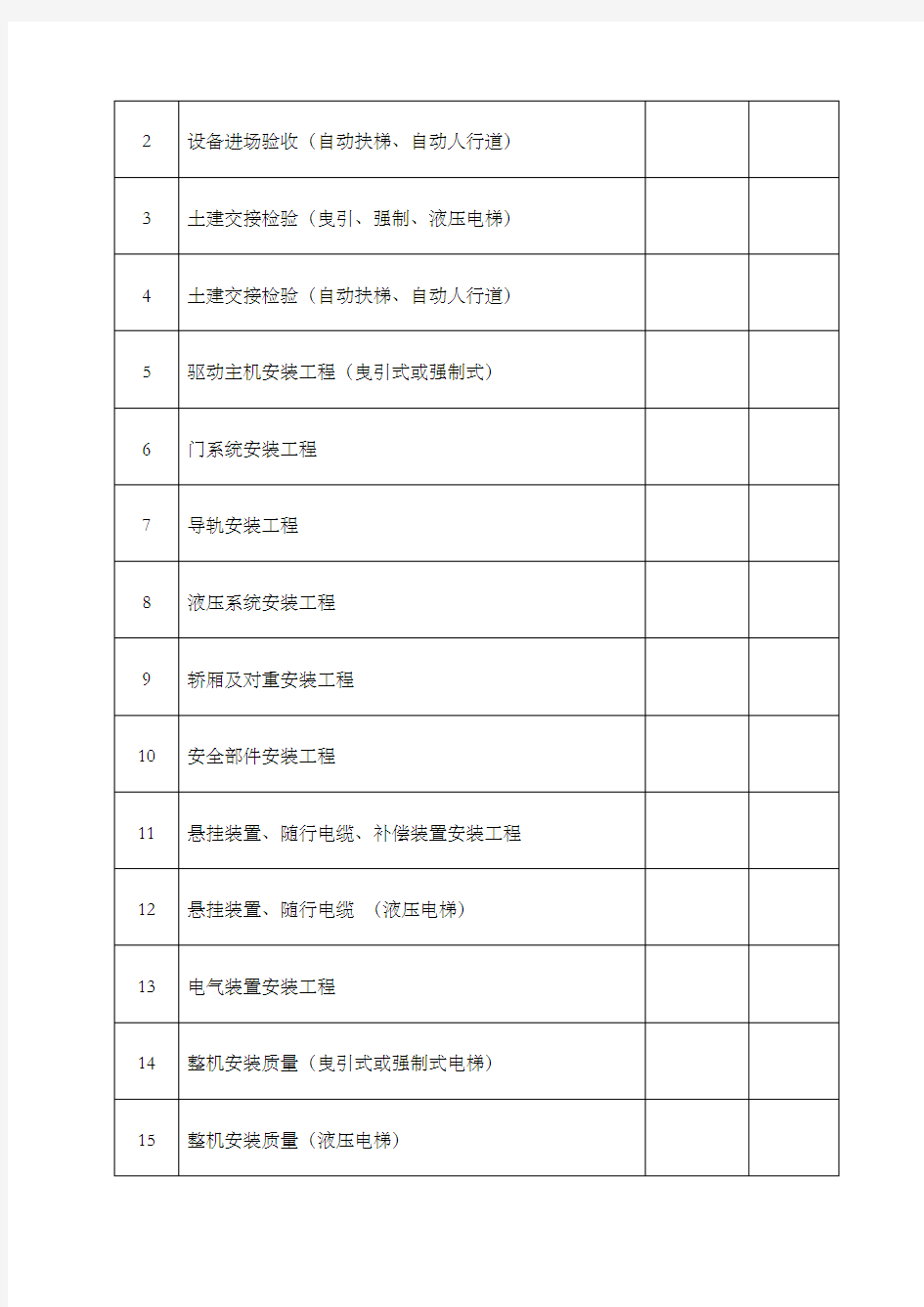 电梯子分部工程质量验收记录表