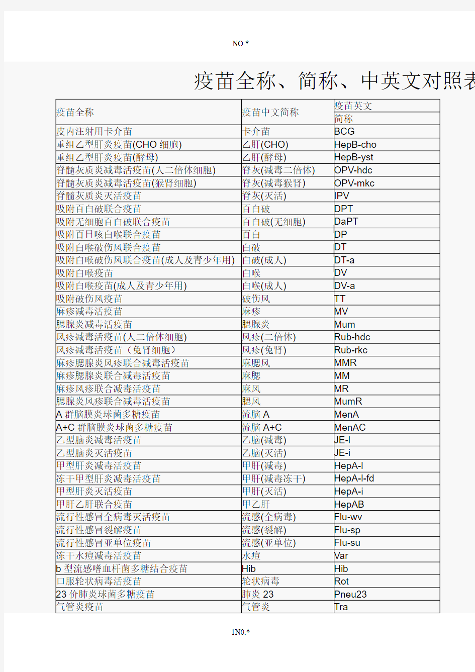 疫苗全称、简称、中英文对照表