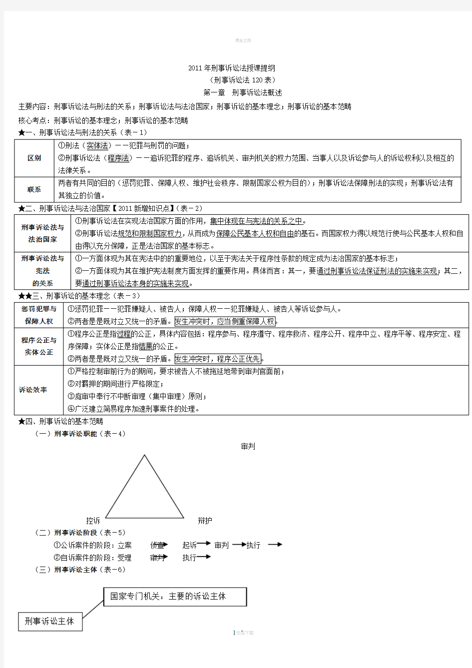 最新刑事诉讼法司法考试讲义