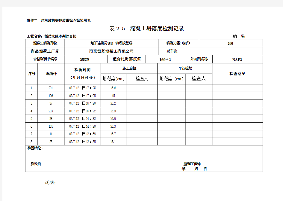 表2.5、混凝土坍落度检测记录