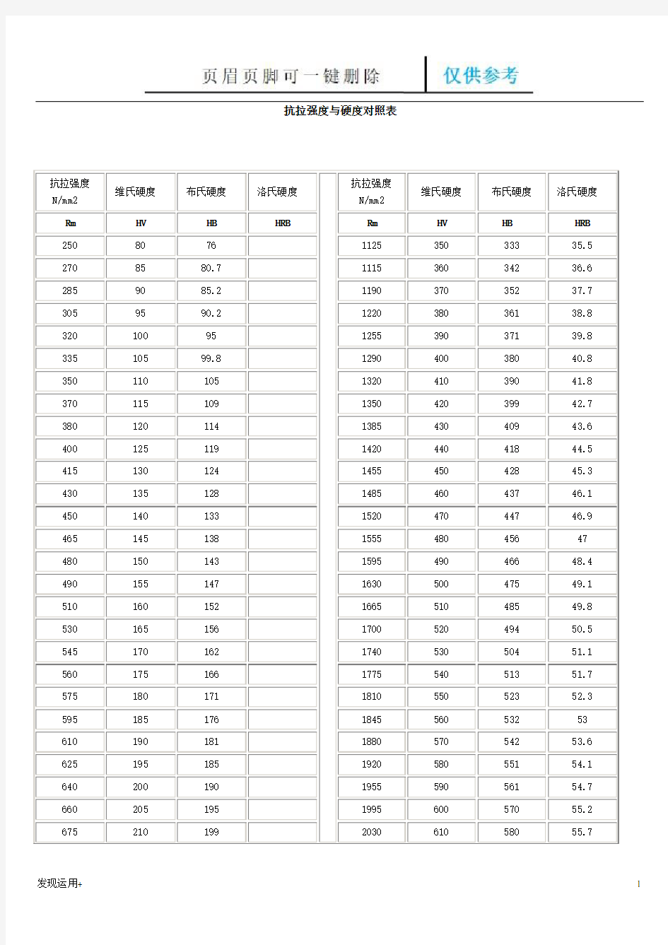 抗拉强度与硬度对照表(精制甲类)