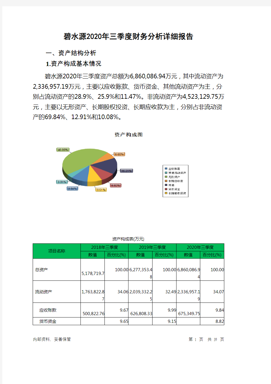 碧水源2020年三季度财务分析详细报告