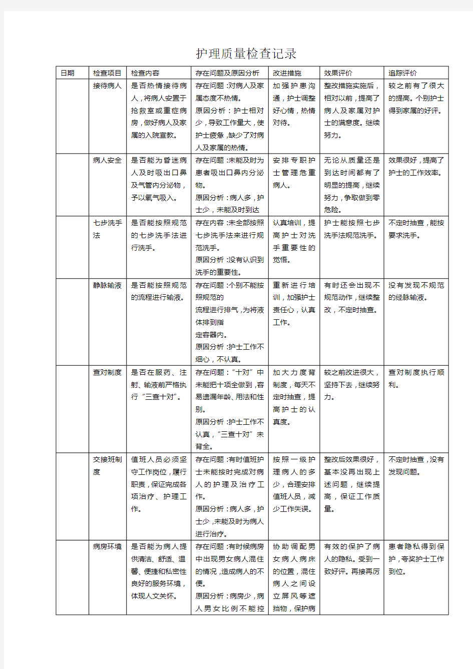 护理质量检查记录