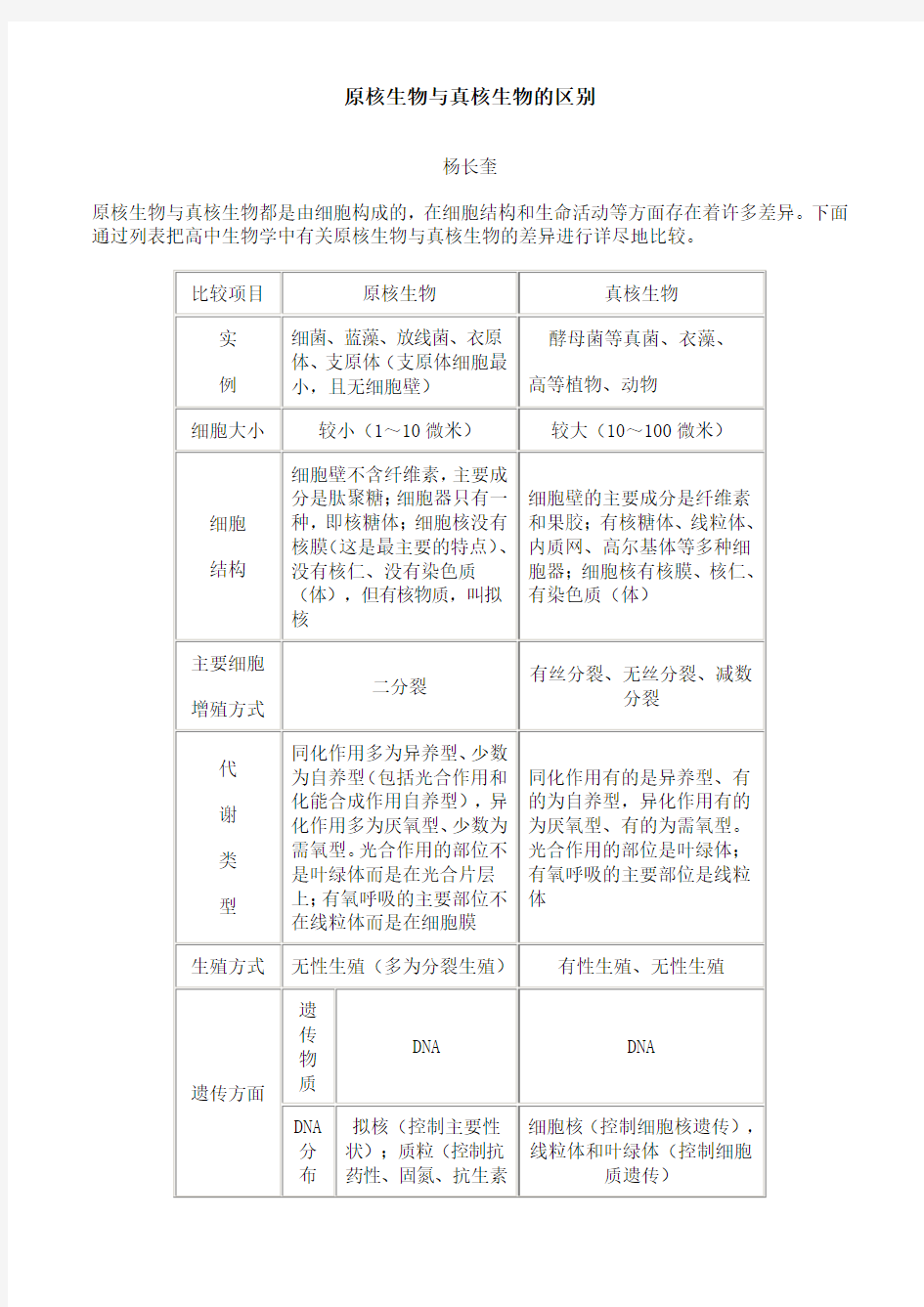 原核生物与真核生物的区别(2)