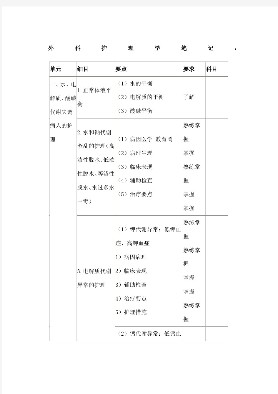 外科护理学笔记