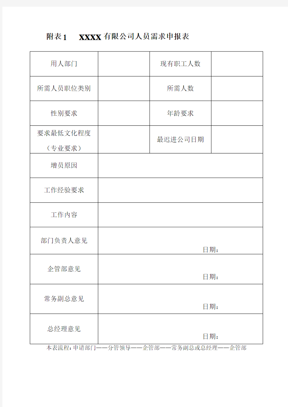 (完整版)人事管理所有表格