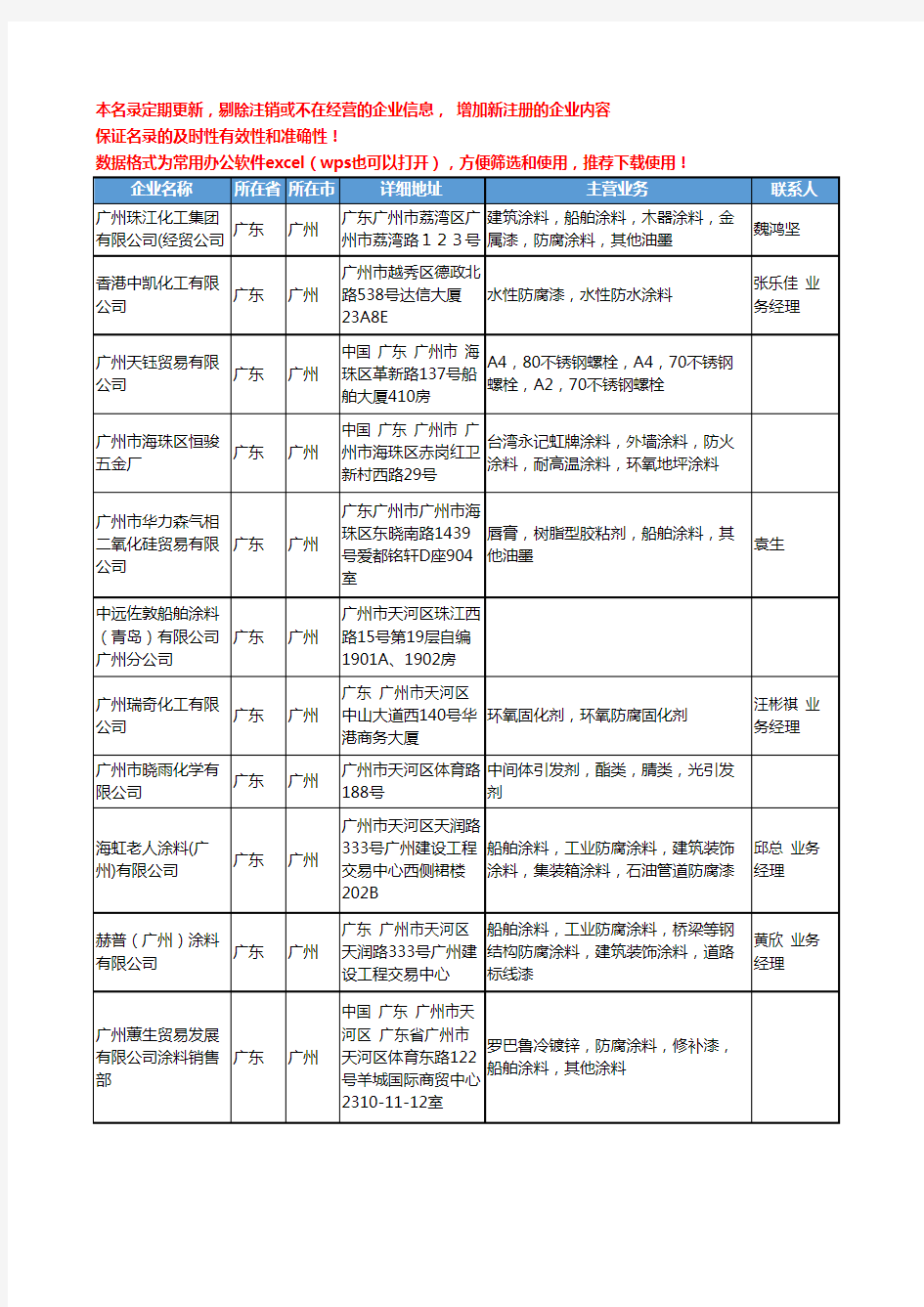 2020新版全国船舶涂料工商企业公司名录名单黄页联系方式大全278家