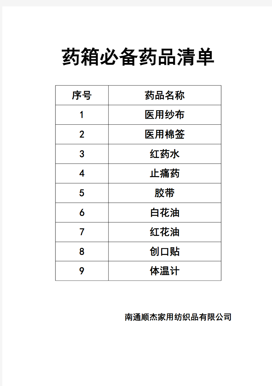 药箱必备药品清单