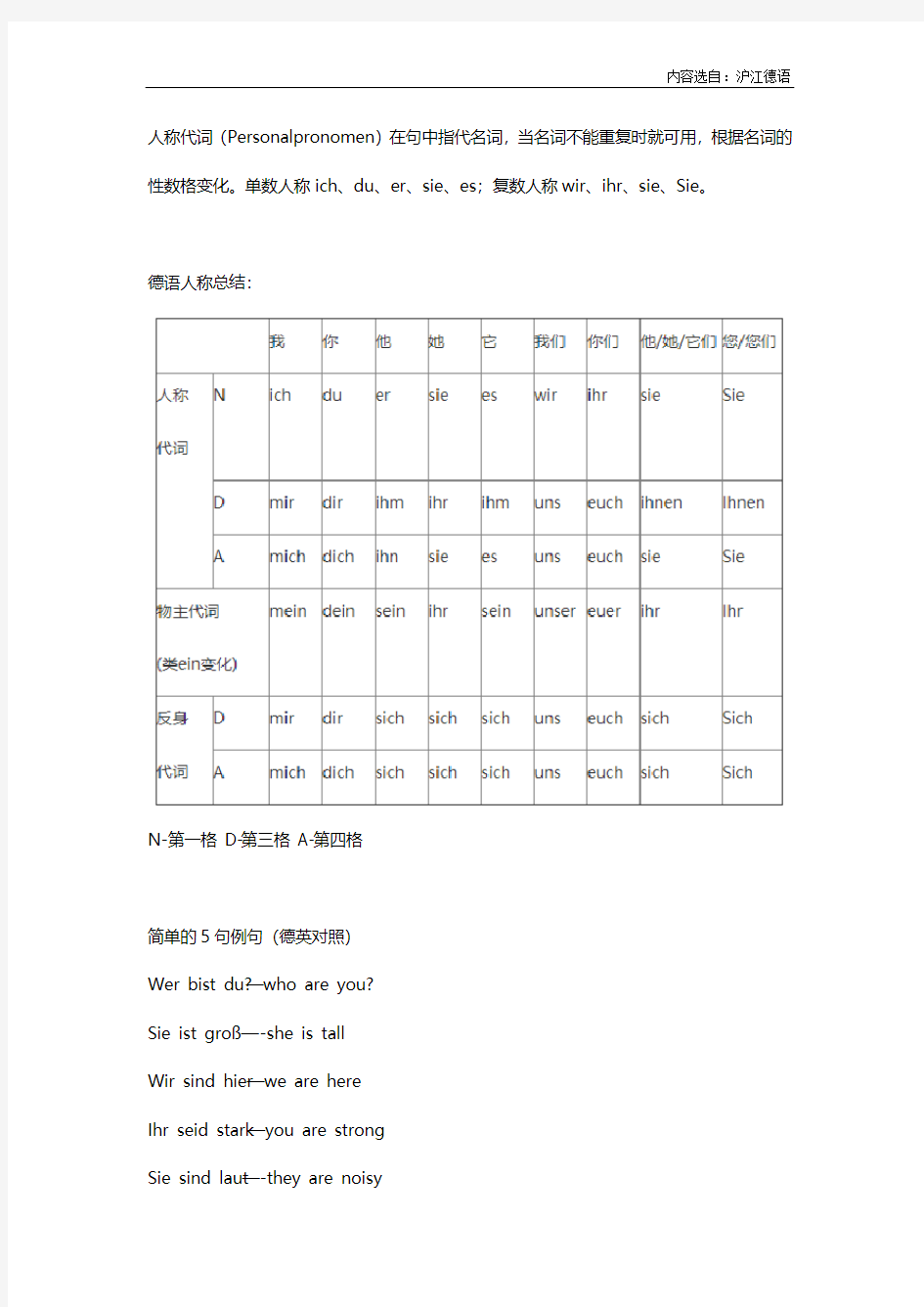 德语人称代词汇总