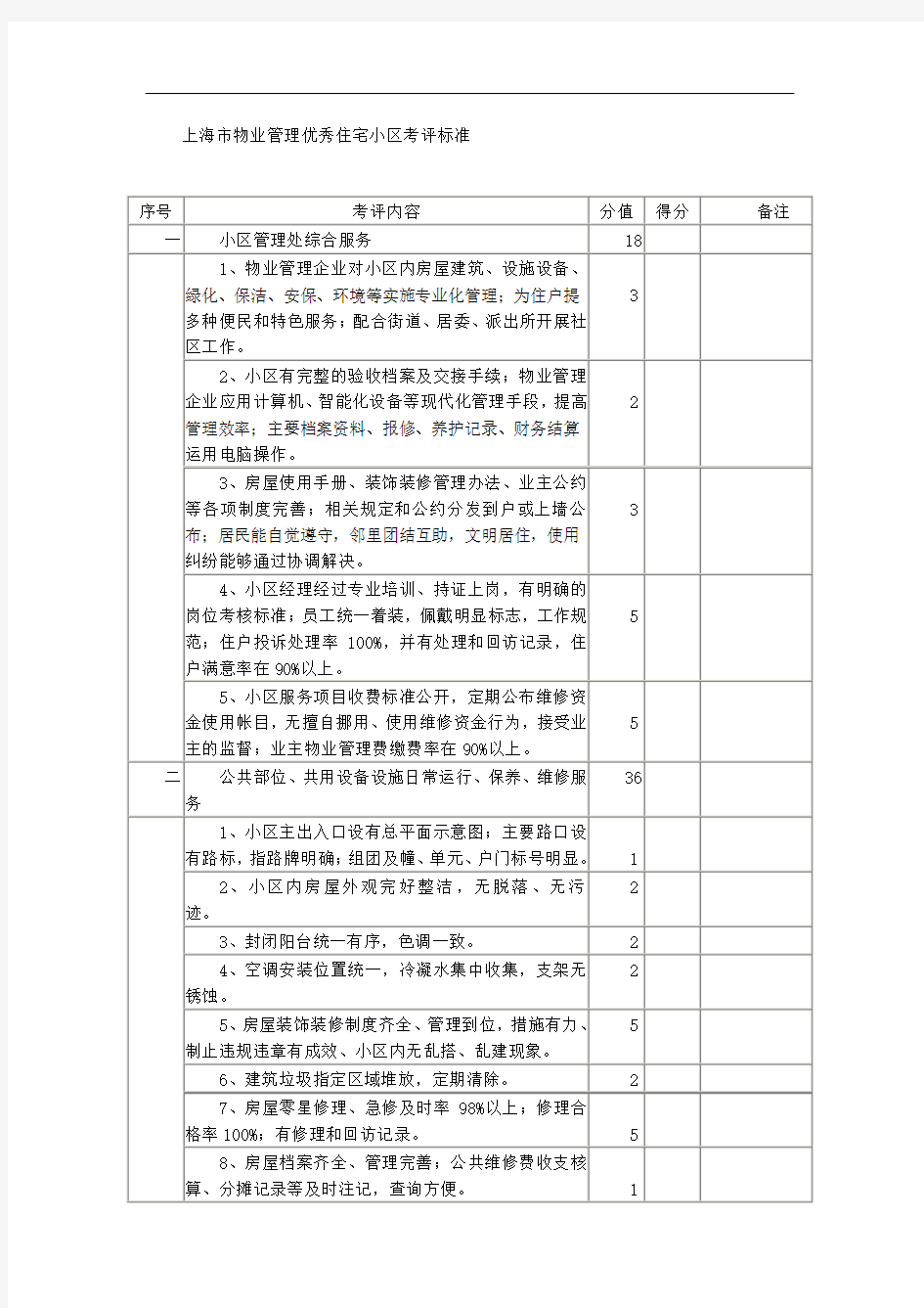 上海市物业管理优秀住宅小区考评标准