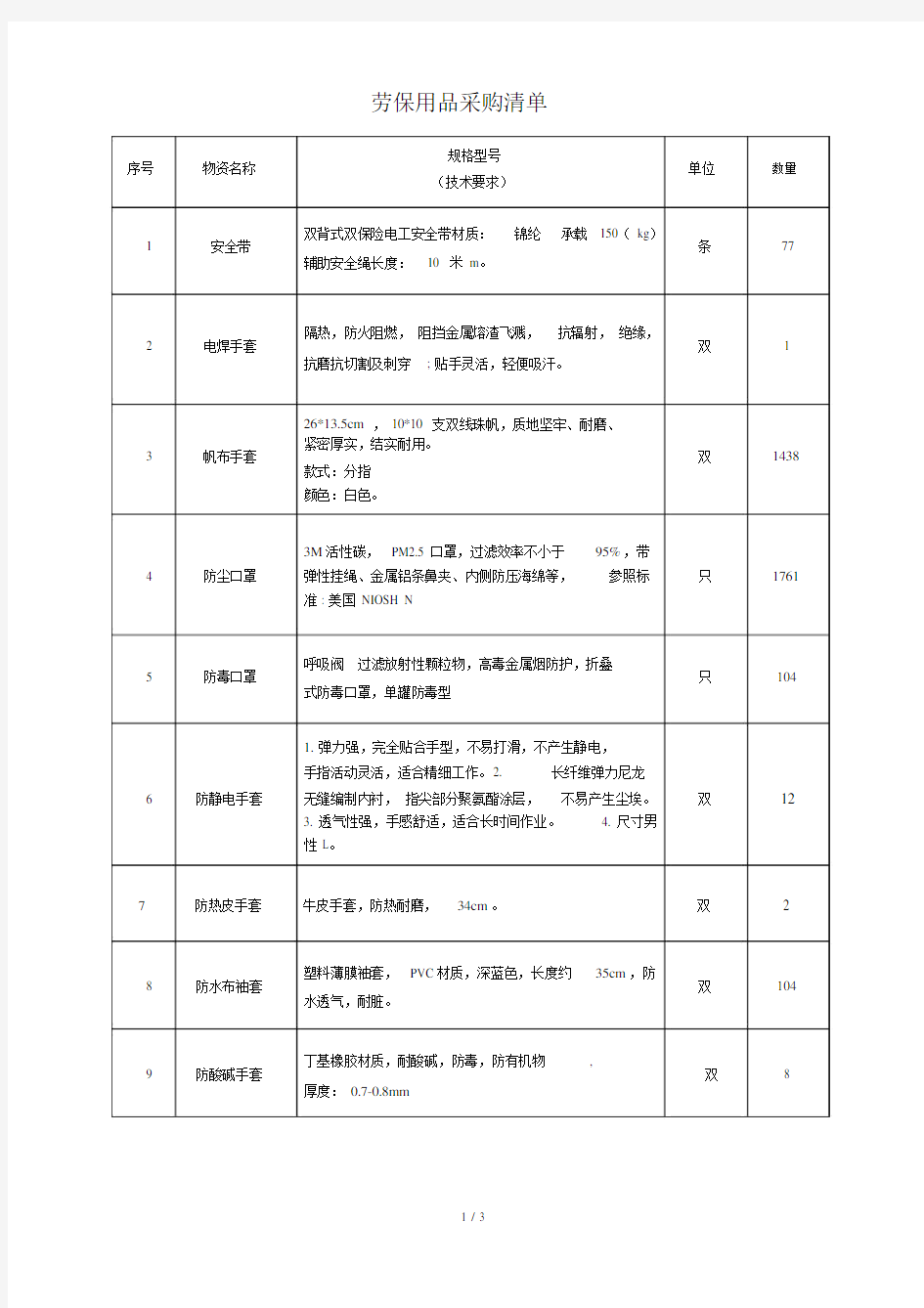 劳保用品采购清单.doc