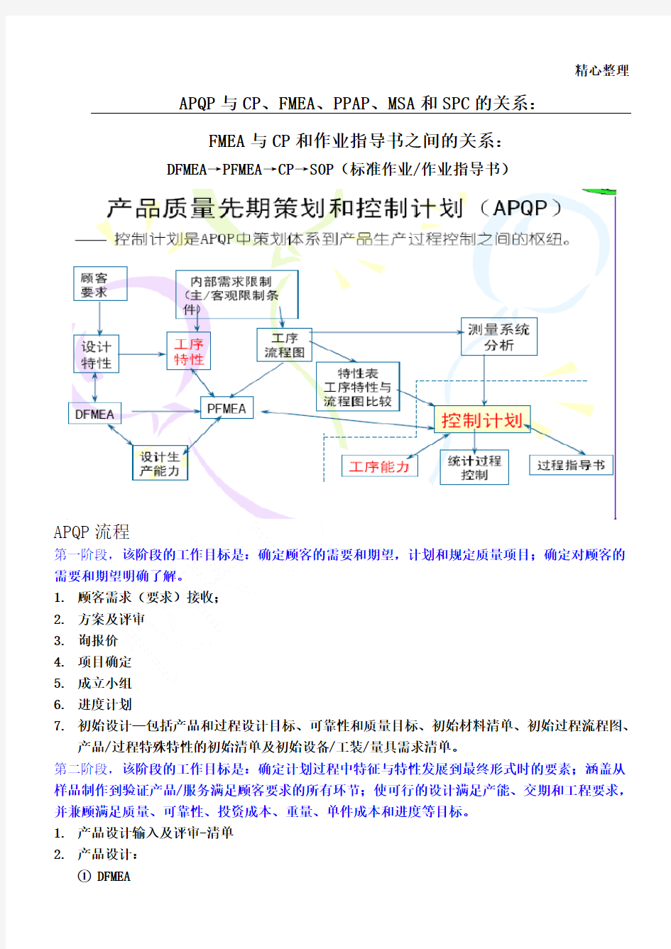 CP与APQP等五大工具之间的关系