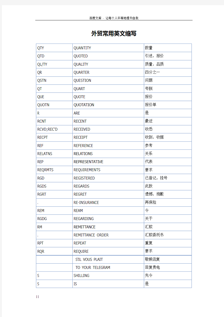 外贸常用英文缩写