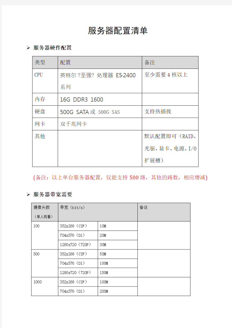 服务器配置清单