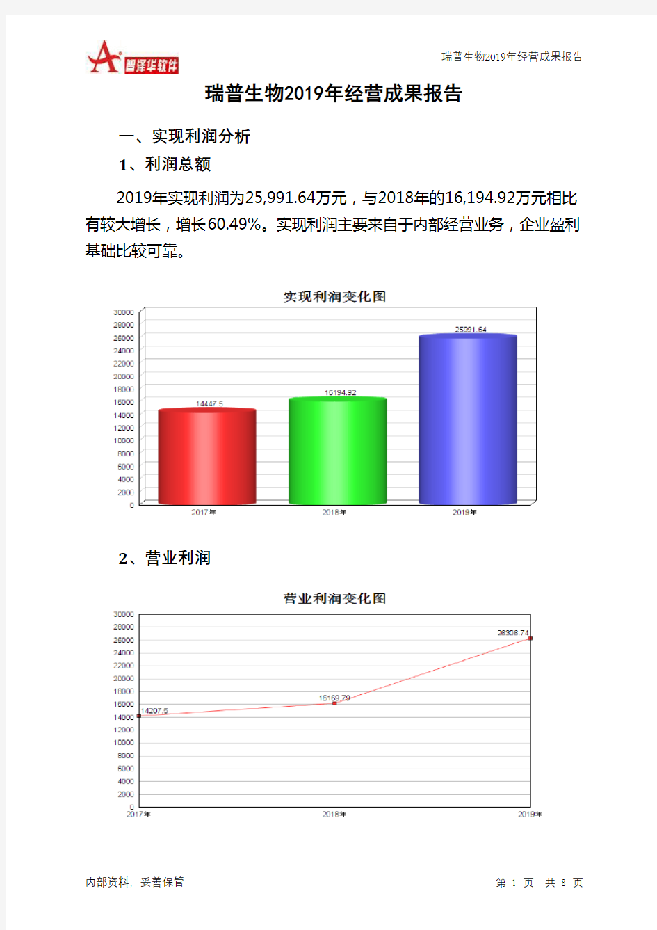 瑞普生物2019年经营成果报告