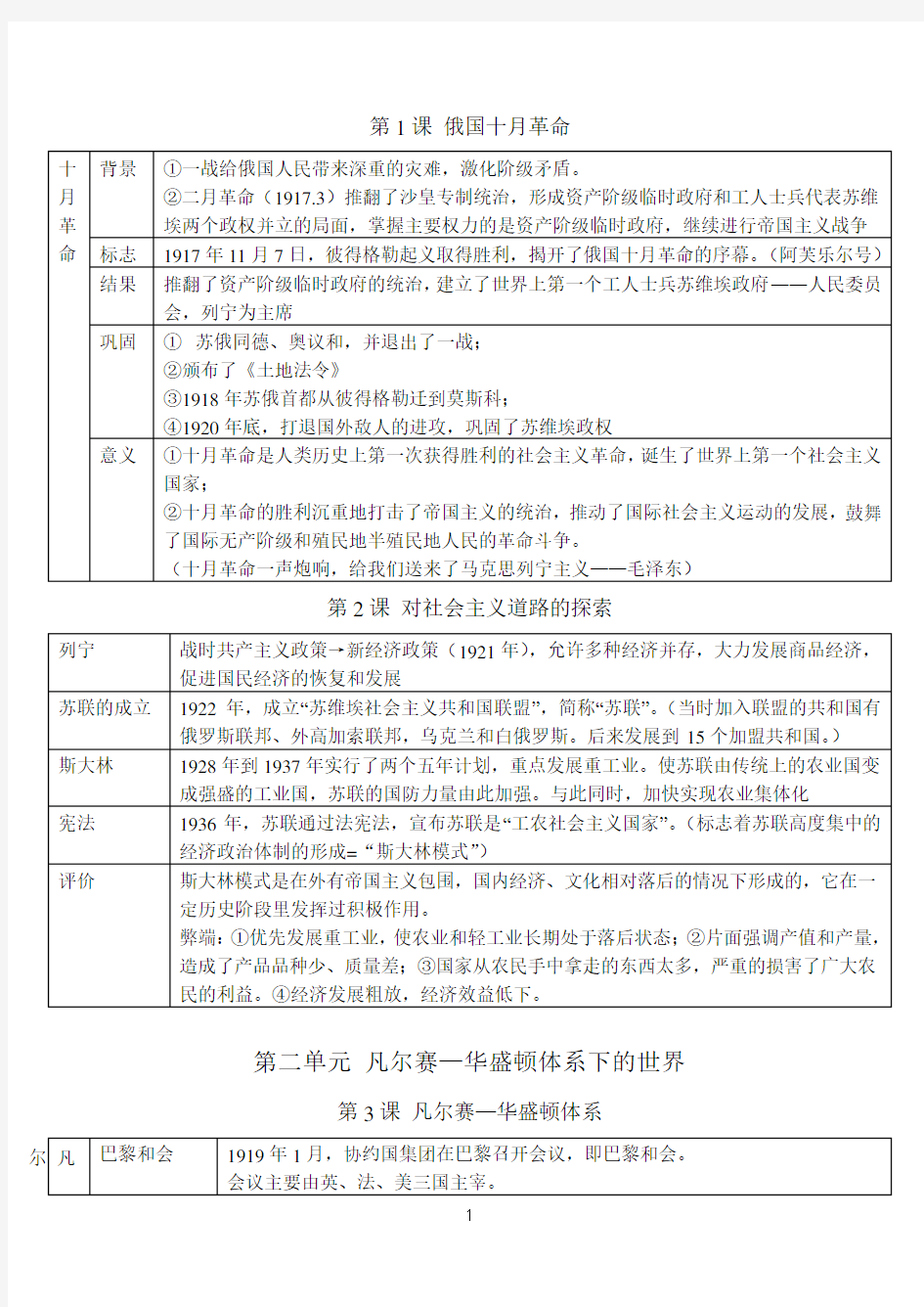 人教版九年级历史下册知识点归纳整理