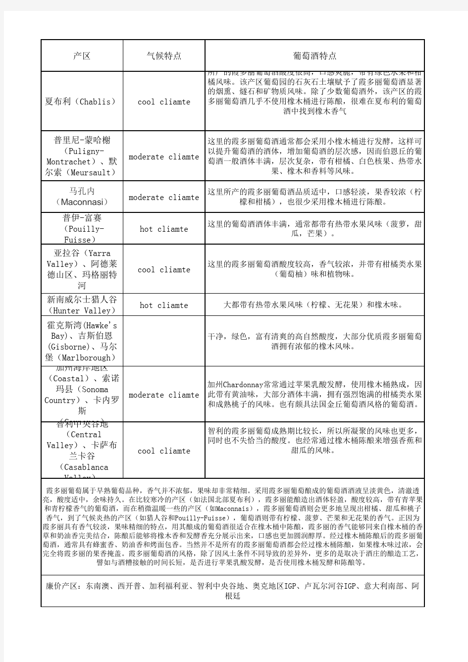 WSET2八个主要葡萄品种