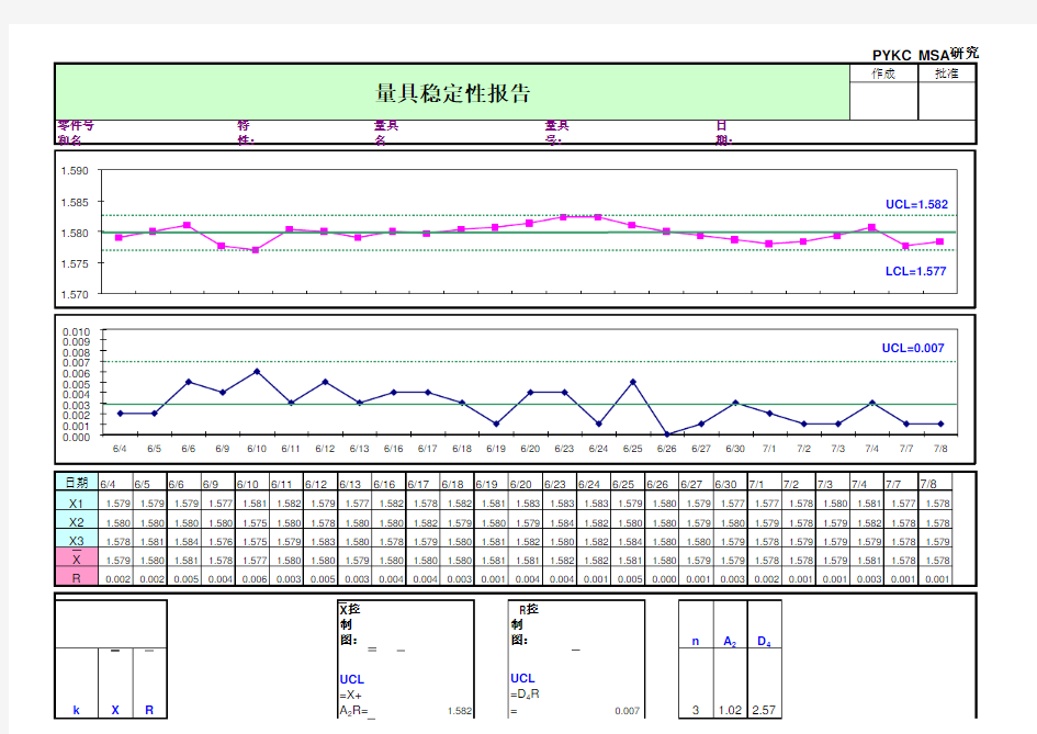 量具稳定性报告计算表格 测量系统分析MSA